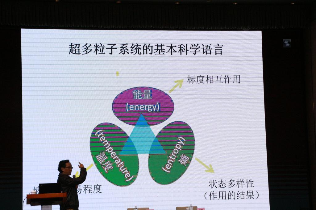 浙江大学彭笑刚教授关于《熵的化学及哲学意义》特邀报告 M88